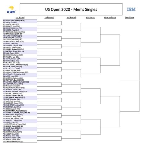 msn tennis|msn tennis tournament schedule.